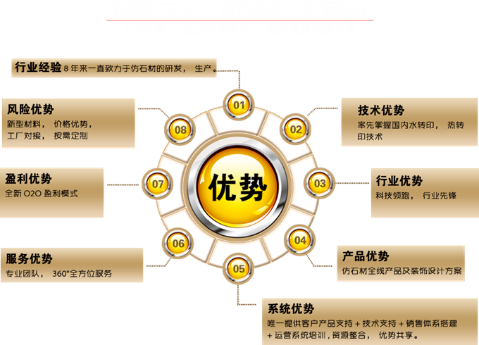 皓晖建材加盟费用,皓晖建材招商代理-项目网