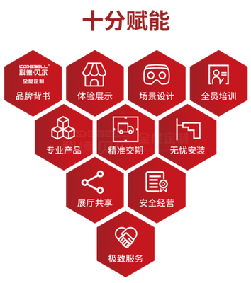 科德贝尔360&deg;赢商落地系统,15天破局之道!
